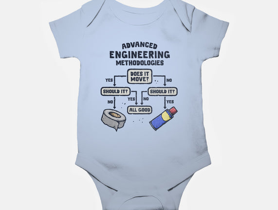 Advanced Engineering