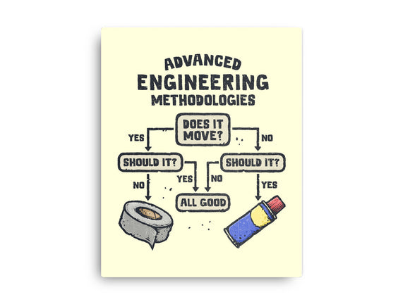 Advanced Engineering