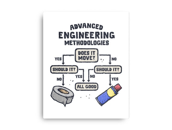 Advanced Engineering