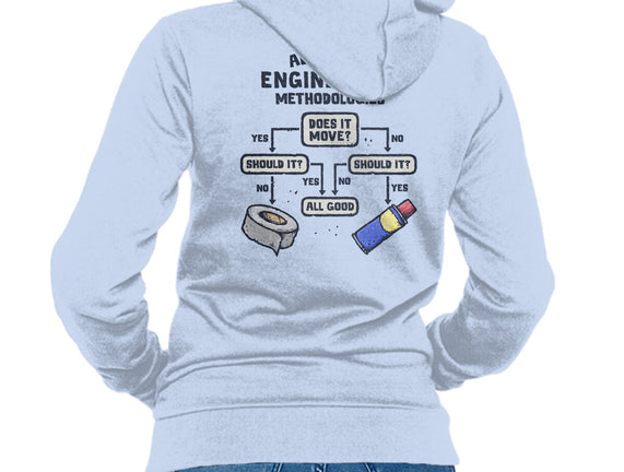 Advanced Engineering