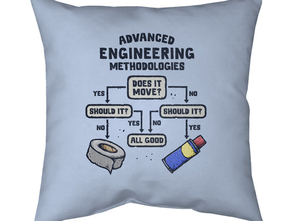 Advanced Engineering