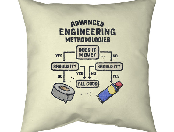 Advanced Engineering