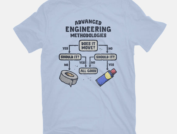 Advanced Engineering