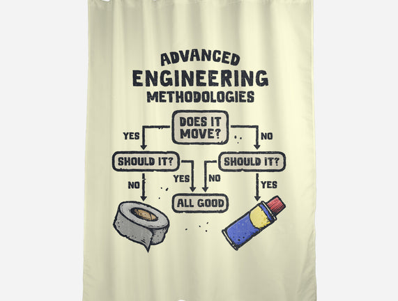 Advanced Engineering