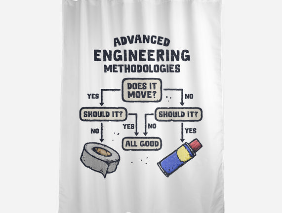 Advanced Engineering