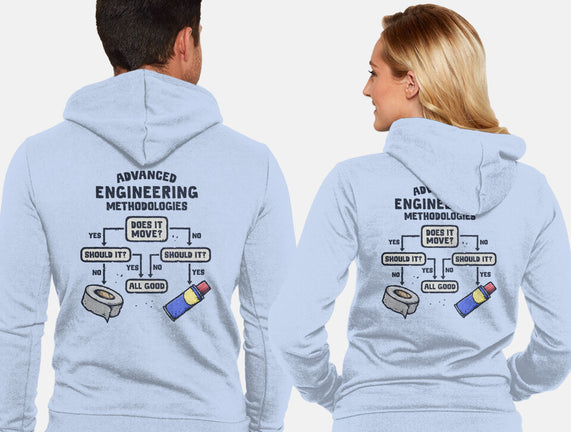 Advanced Engineering