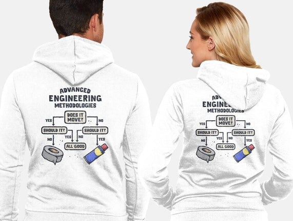 Advanced Engineering