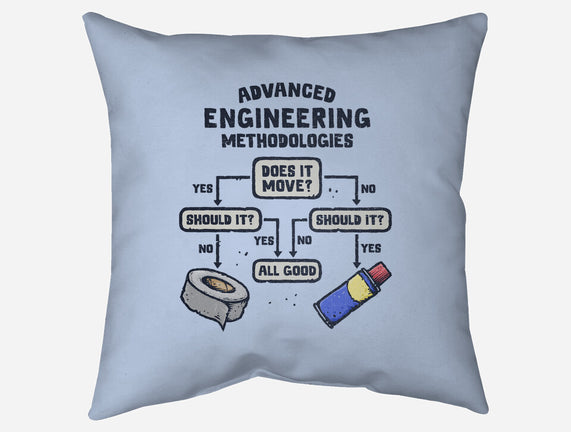 Advanced Engineering