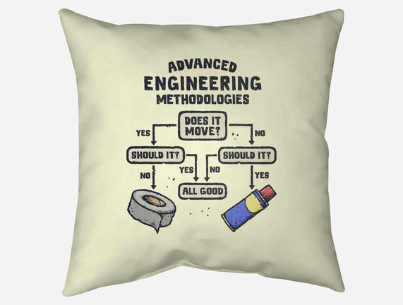 Advanced Engineering