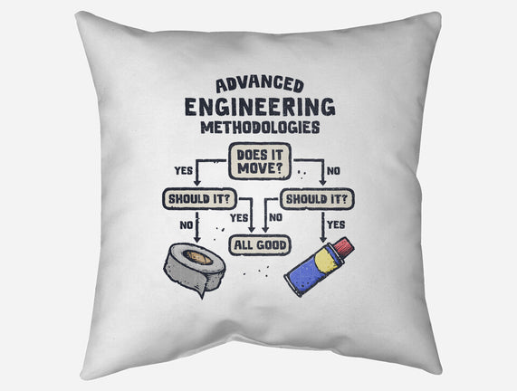 Advanced Engineering