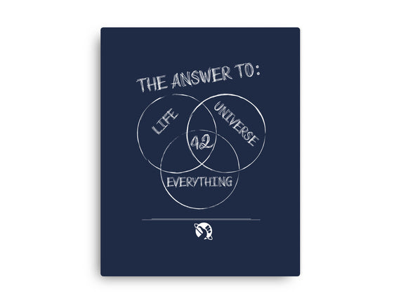 Diagram of Everything