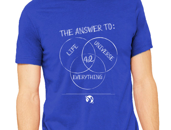 Diagram of Everything