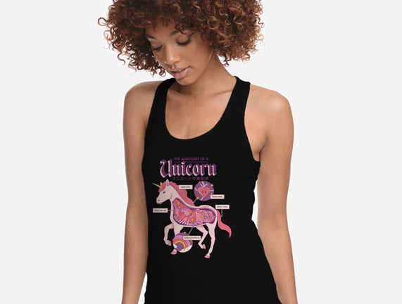 The Anatomy Of A Unicorn