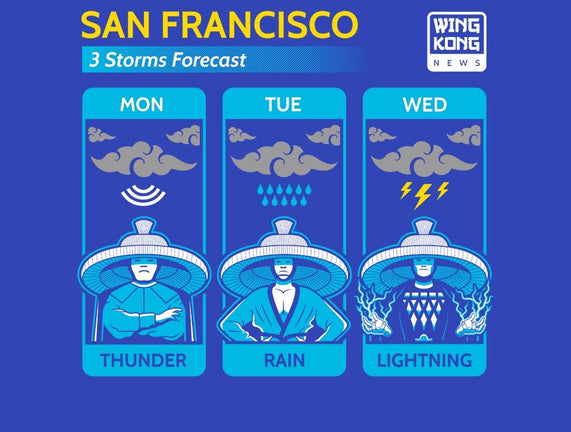 Three Storms