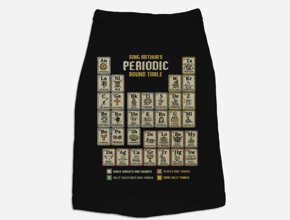 The Periodic Round Table