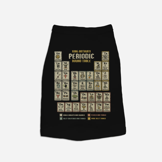 The Periodic Round Table-Dog-Basic-Pet Tank-kg07