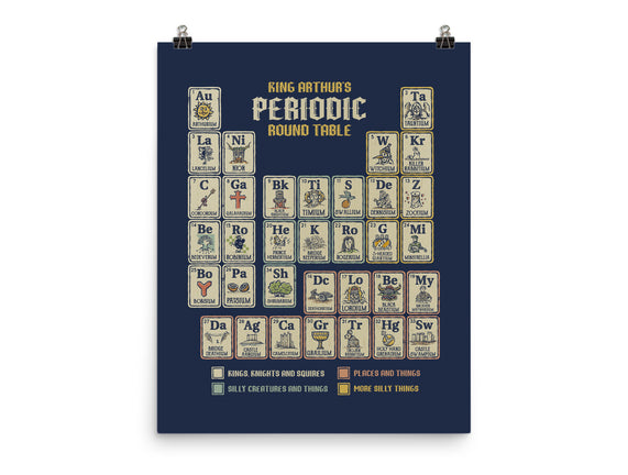 The Periodic Round Table