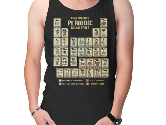 The Periodic Round Table