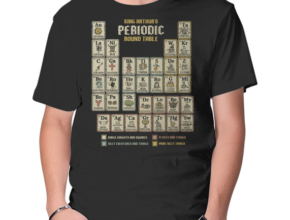 The Periodic Round Table