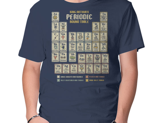 The Periodic Round Table