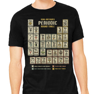 The Periodic Round Table