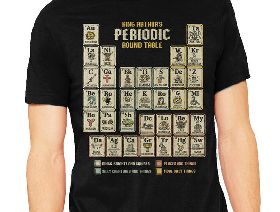 The Periodic Round Table