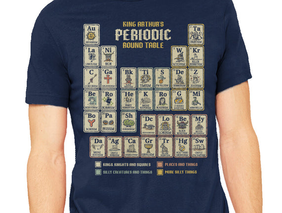 The Periodic Round Table