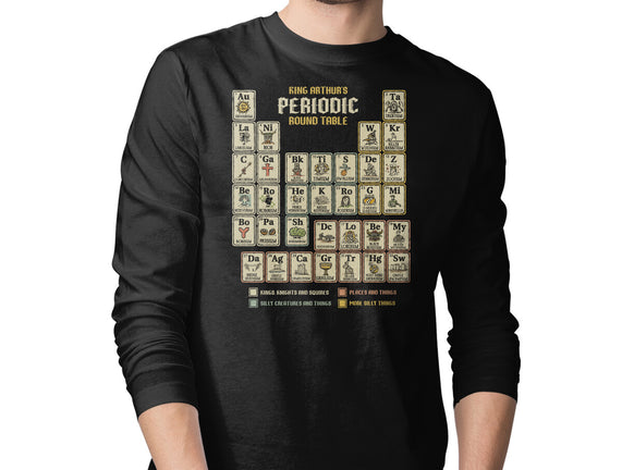 The Periodic Round Table