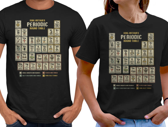 The Periodic Round Table