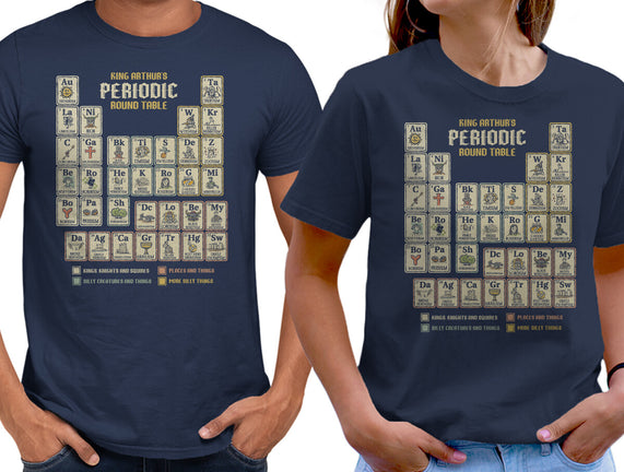 The Periodic Round Table