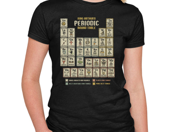 The Periodic Round Table