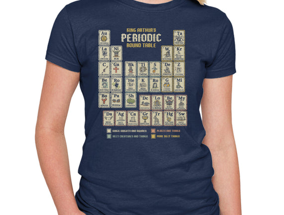 The Periodic Round Table