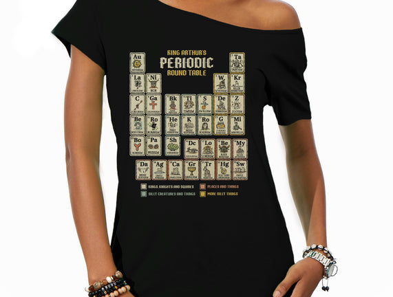 The Periodic Round Table