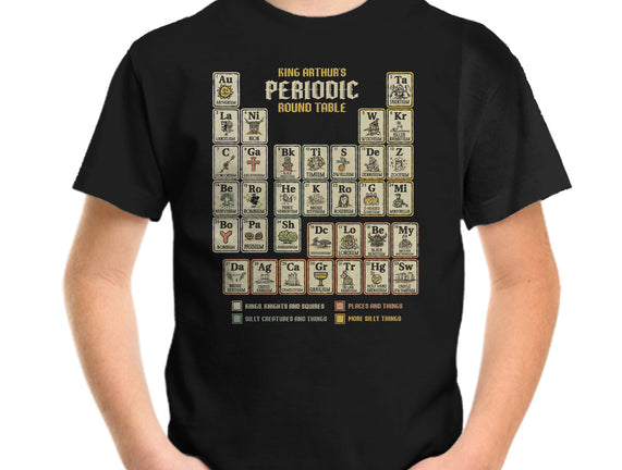 The Periodic Round Table