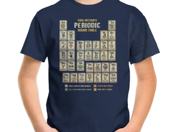 The Periodic Round Table