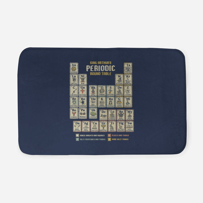 The Periodic Round Table-None-Memory Foam-Bath Mat-kg07