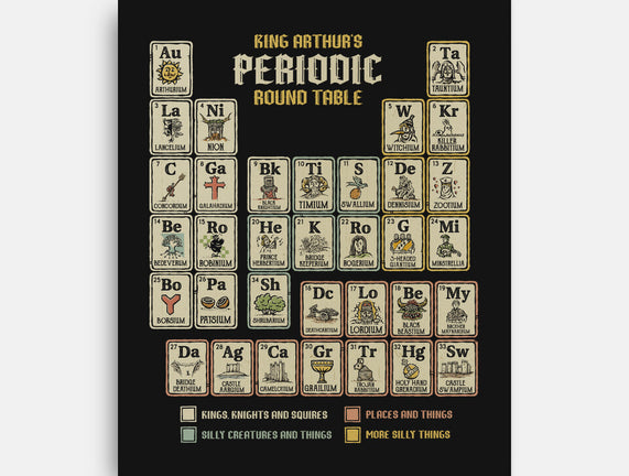 The Periodic Round Table