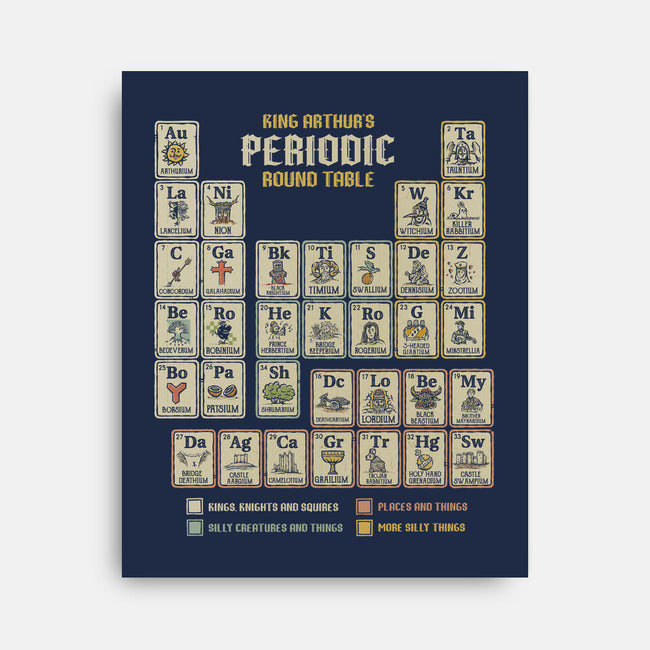 The Periodic Round Table-None-Stretched-Canvas-kg07