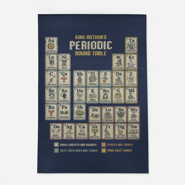 The Periodic Round Table-None-Indoor-Rug-kg07