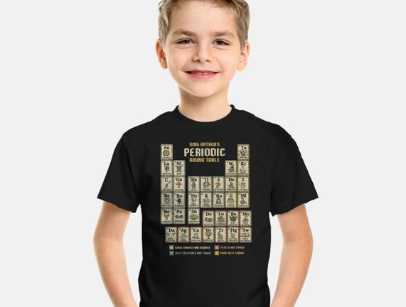 The Periodic Round Table