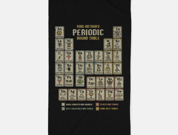 The Periodic Round Table