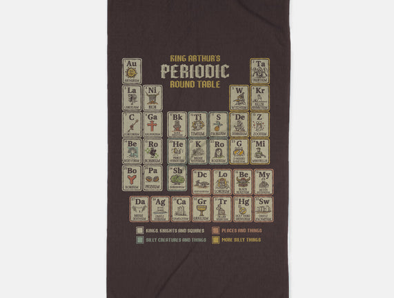 The Periodic Round Table