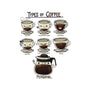 Type Of Coffee-Cat-Basic-Pet Tank-Vallina84