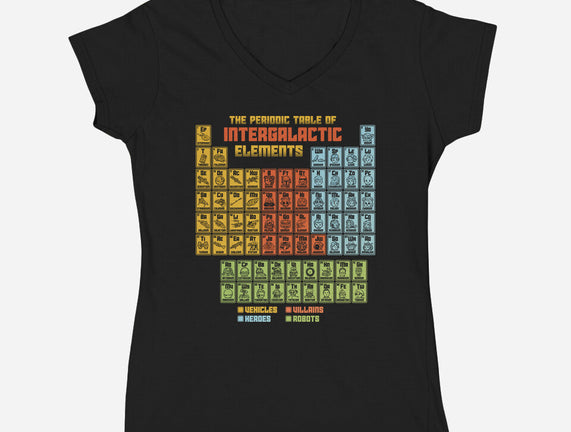 The Periodic Table Of Intergalactic Elements