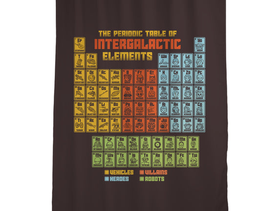 The Periodic Table Of Intergalactic Elements