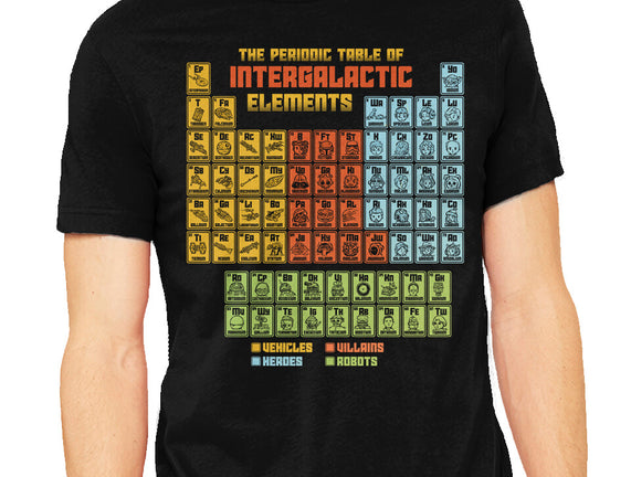 The Periodic Table Of Intergalactic Elements