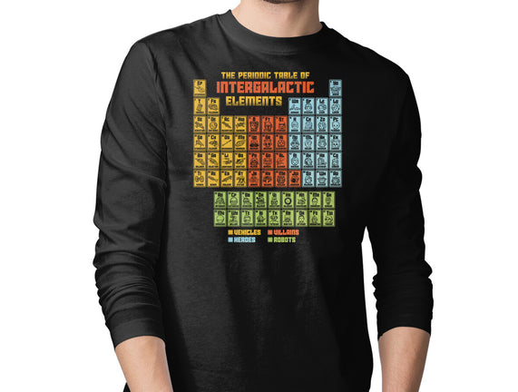 The Periodic Table Of Intergalactic Elements