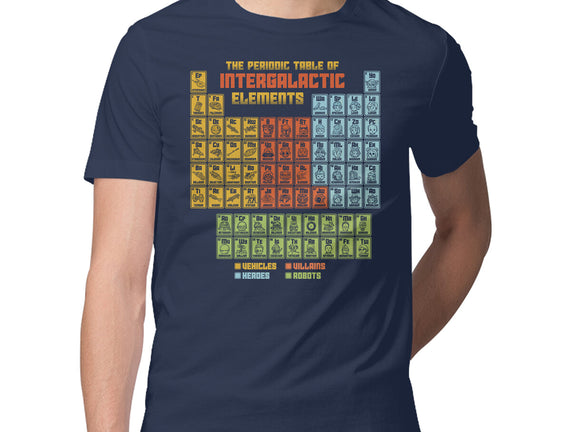 The Periodic Table Of Intergalactic Elements