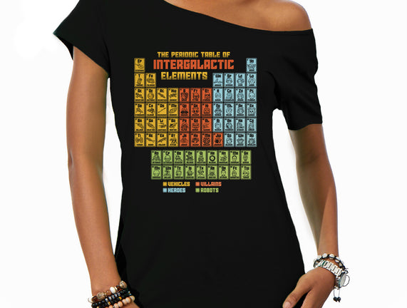 The Periodic Table Of Intergalactic Elements