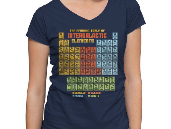 The Periodic Table Of Intergalactic Elements